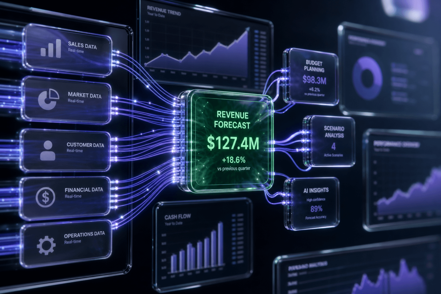 Automating finance operations for predictable revenue forecasting