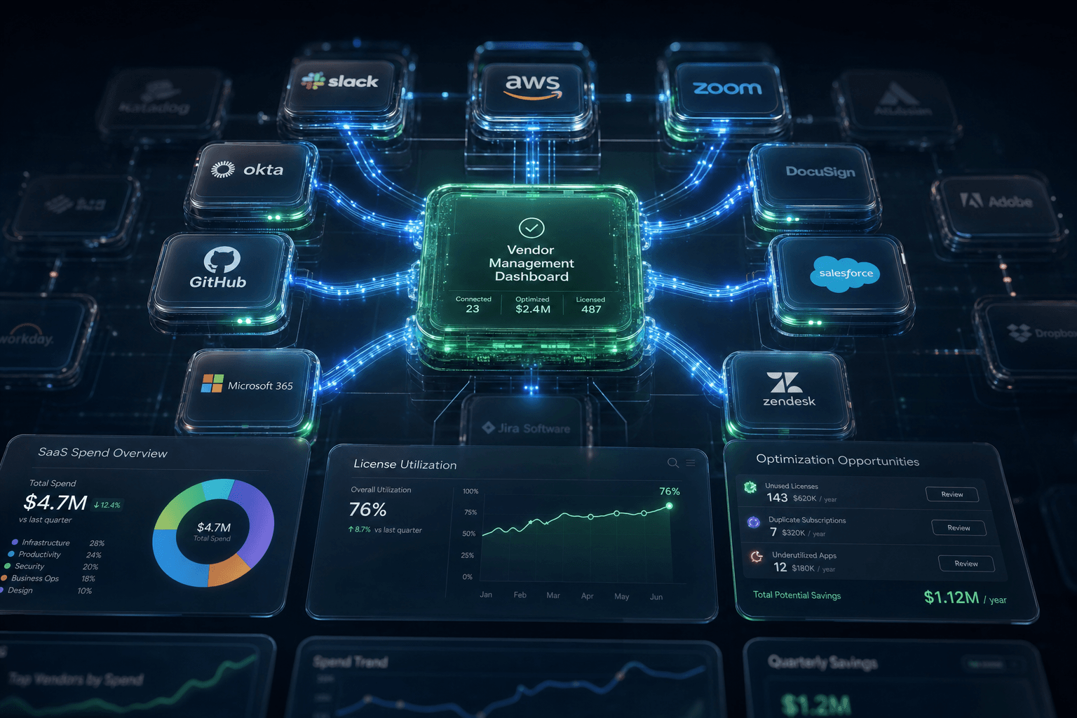 Optimizing SaaS subscription costs through integrated vendor management