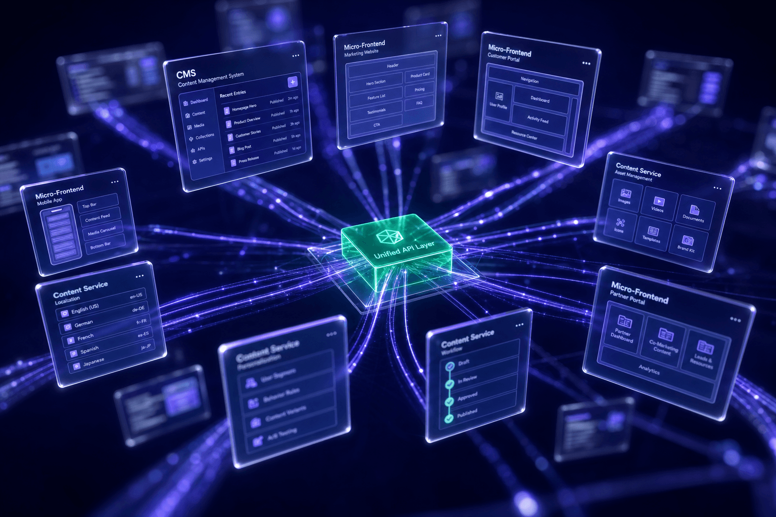 Architecting for composable content: Decoupling experience from process for marketing agility