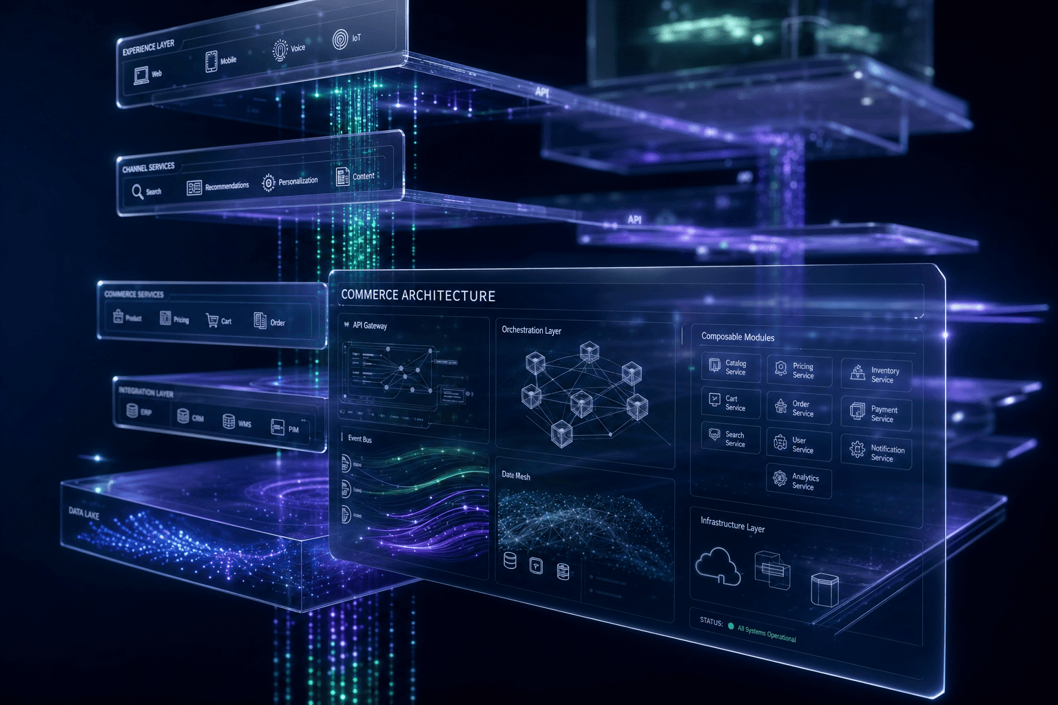 Architecting for composable commerce: Decoupling frontend experiences from backend systems